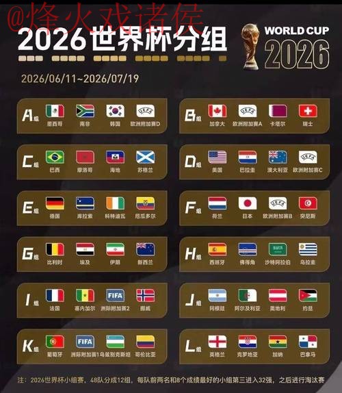 2026世界杯预测实时最佳