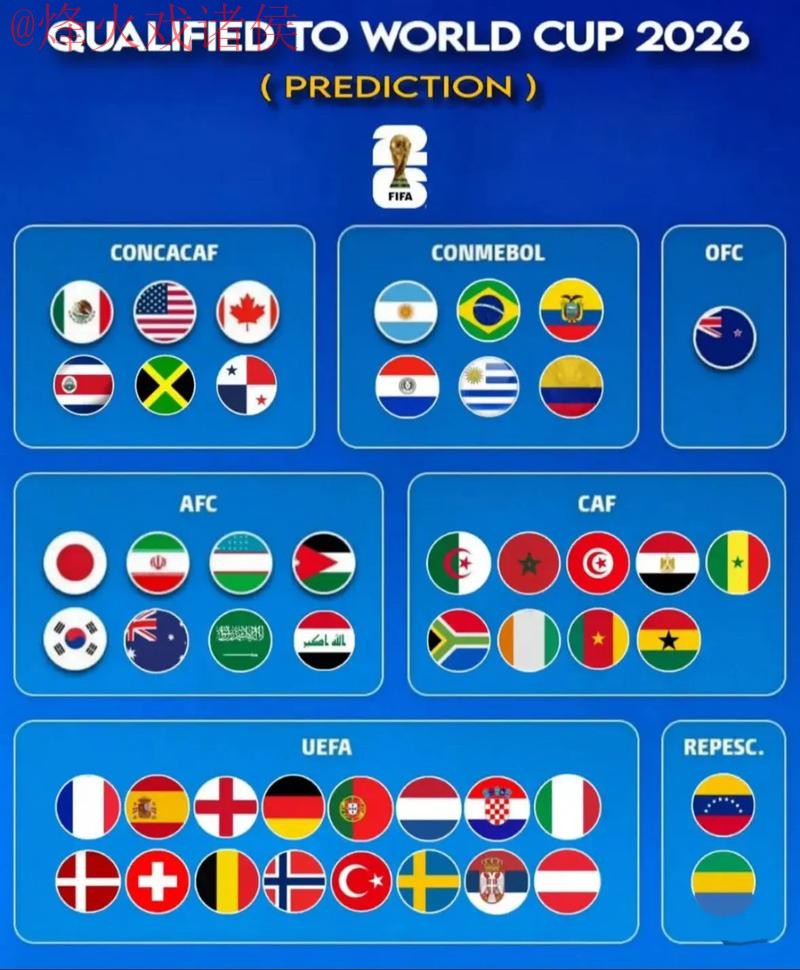 2026世界杯预测苹果最新网址