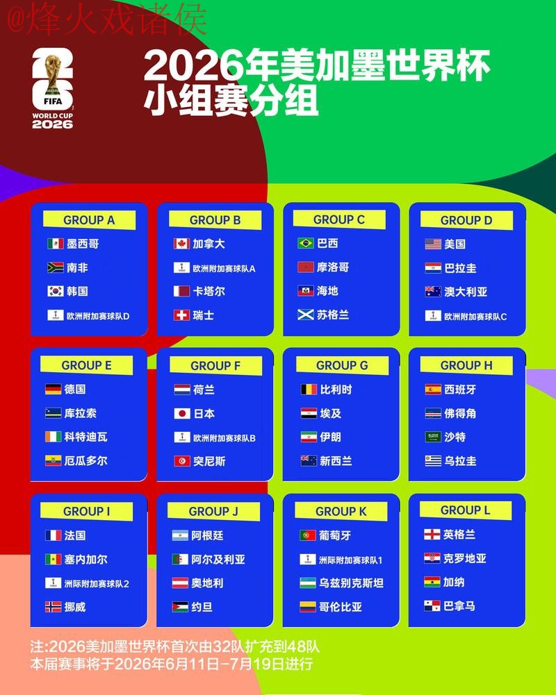 世界杯竞猜最新