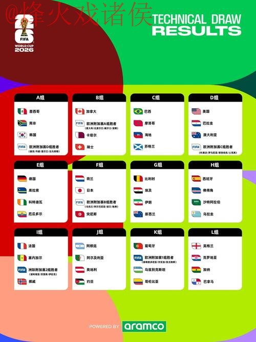 2026世界杯外围最新最佳 2026世界杯外围最新最佳