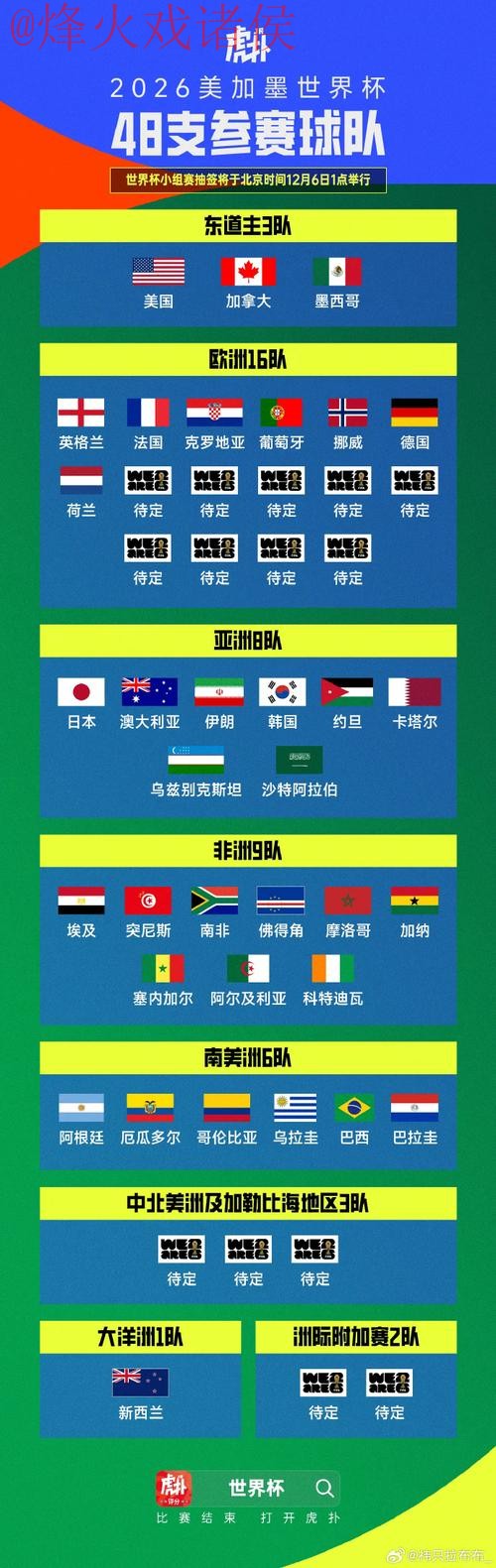 世界杯比分最新地址官方